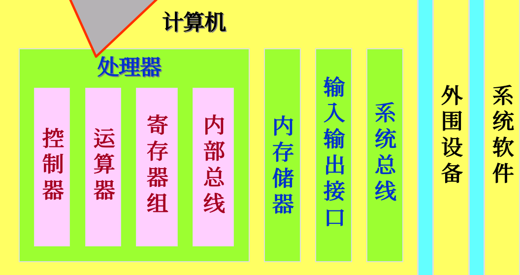 计算机系统