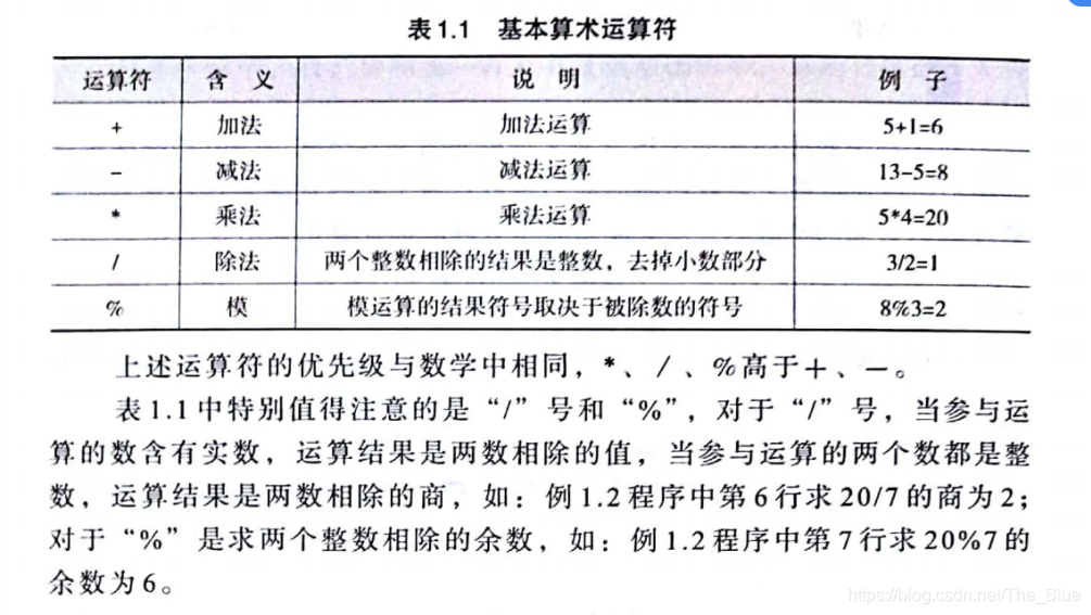 CCF中学生计算机程序设计入门篇中cout的用法