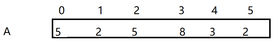 这就是一个数组图