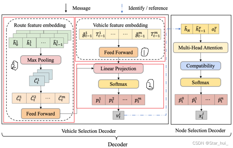 Deep Reinforcement Learning for Solving the Heterogeneous Capacitated ...