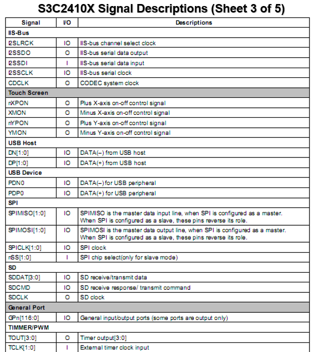 嵌入式:S3C2410与S3C2440的区别插图15 嵌入式:S3C2410与S3C2440的区别