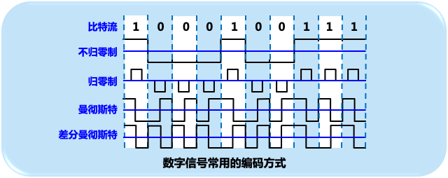 计算机网络原理第二章