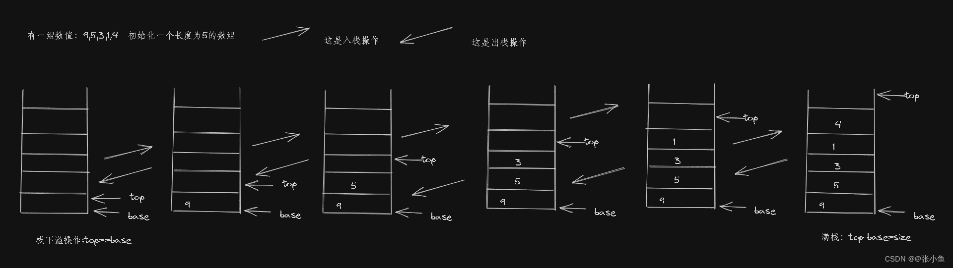 C、Java实现顺序栈与链栈操作-CSDN博客