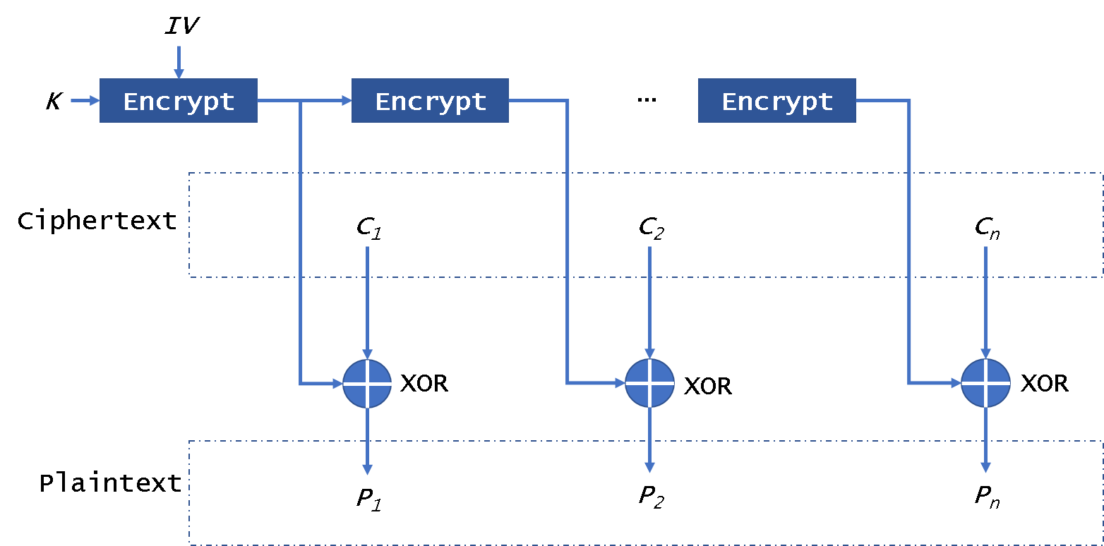 PostgreSQL数据库透明数据加密概述