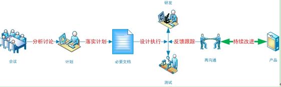 项目中测试人员是如何拆分功能模块的