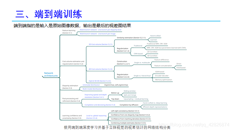 论文阅读笔记《A Survey on Deep Learning Techniques for Stereo-based Depth ...
