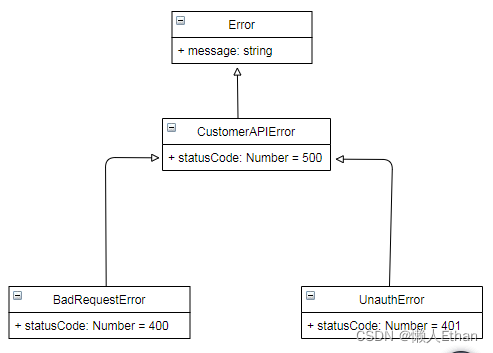 Express实现WebAPI之错误异常处理_express-async-errors-CSDN博客