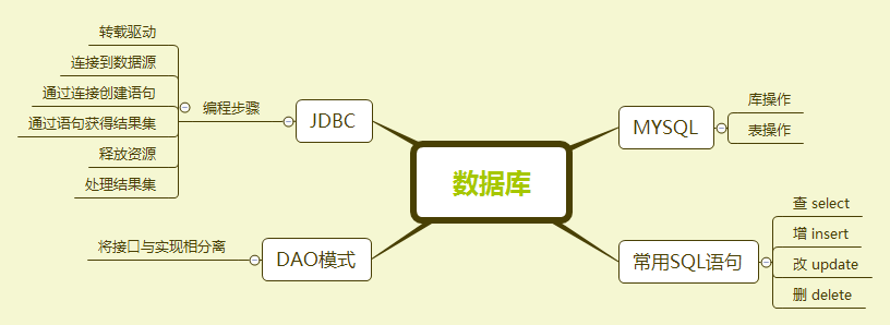 1109984-20170528200026078-551589478.png
