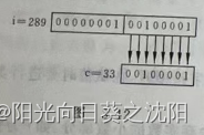 赋值运算符和赋值表达式