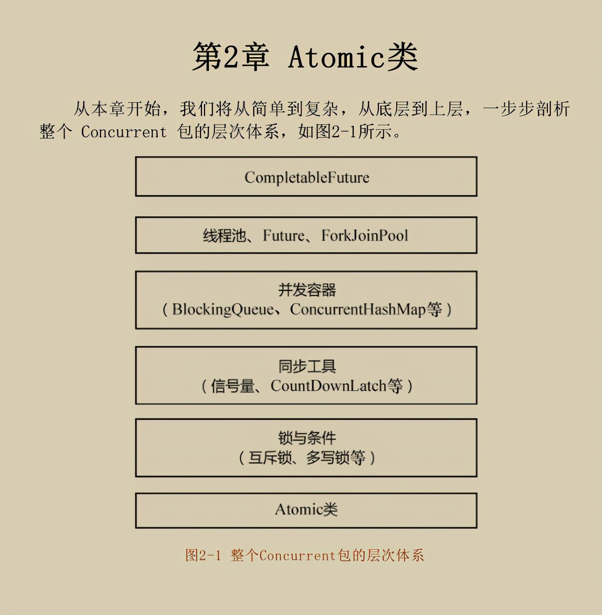 阿里内部流传的JDK源码剖析手册！GitHub已获上千万的访问量