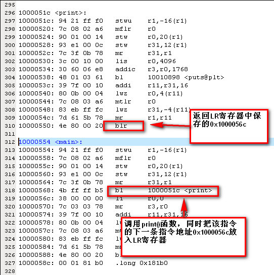 32位PowerPC构架通用寄存器分析及总结 <wbr>一