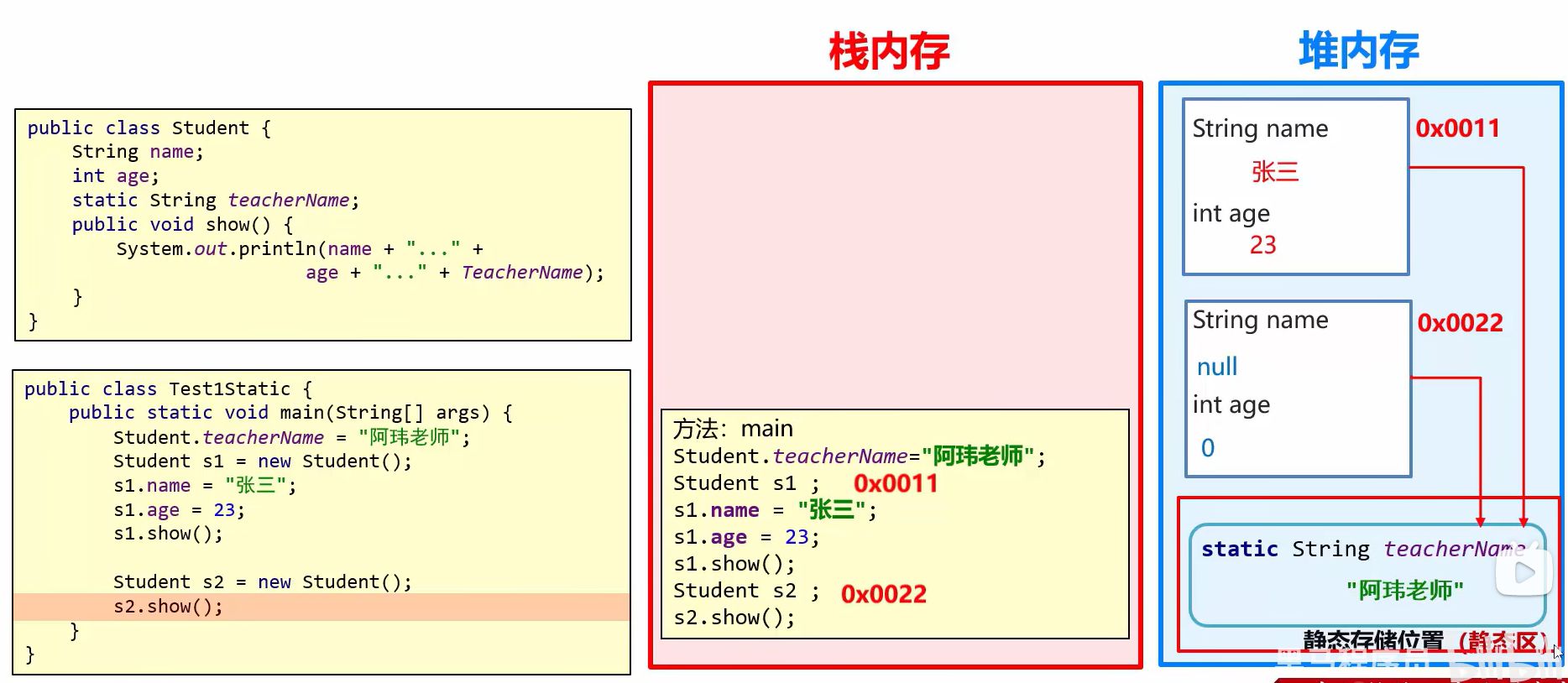 static内存图