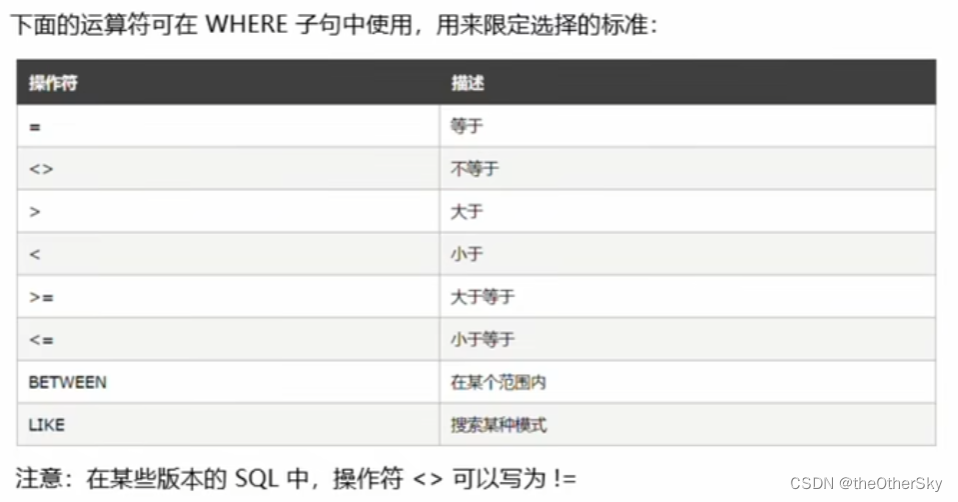 SQL基础:关键字、操作与语法概览,-CSDN博客