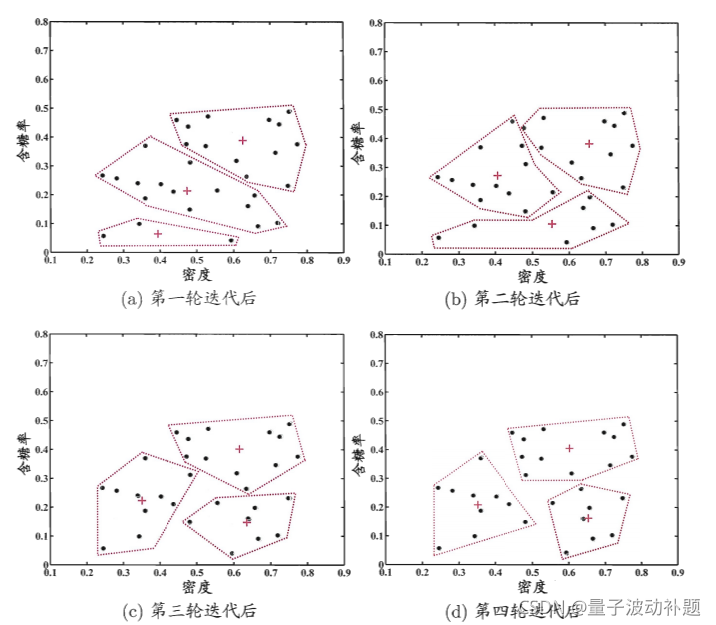 请添加图片描述