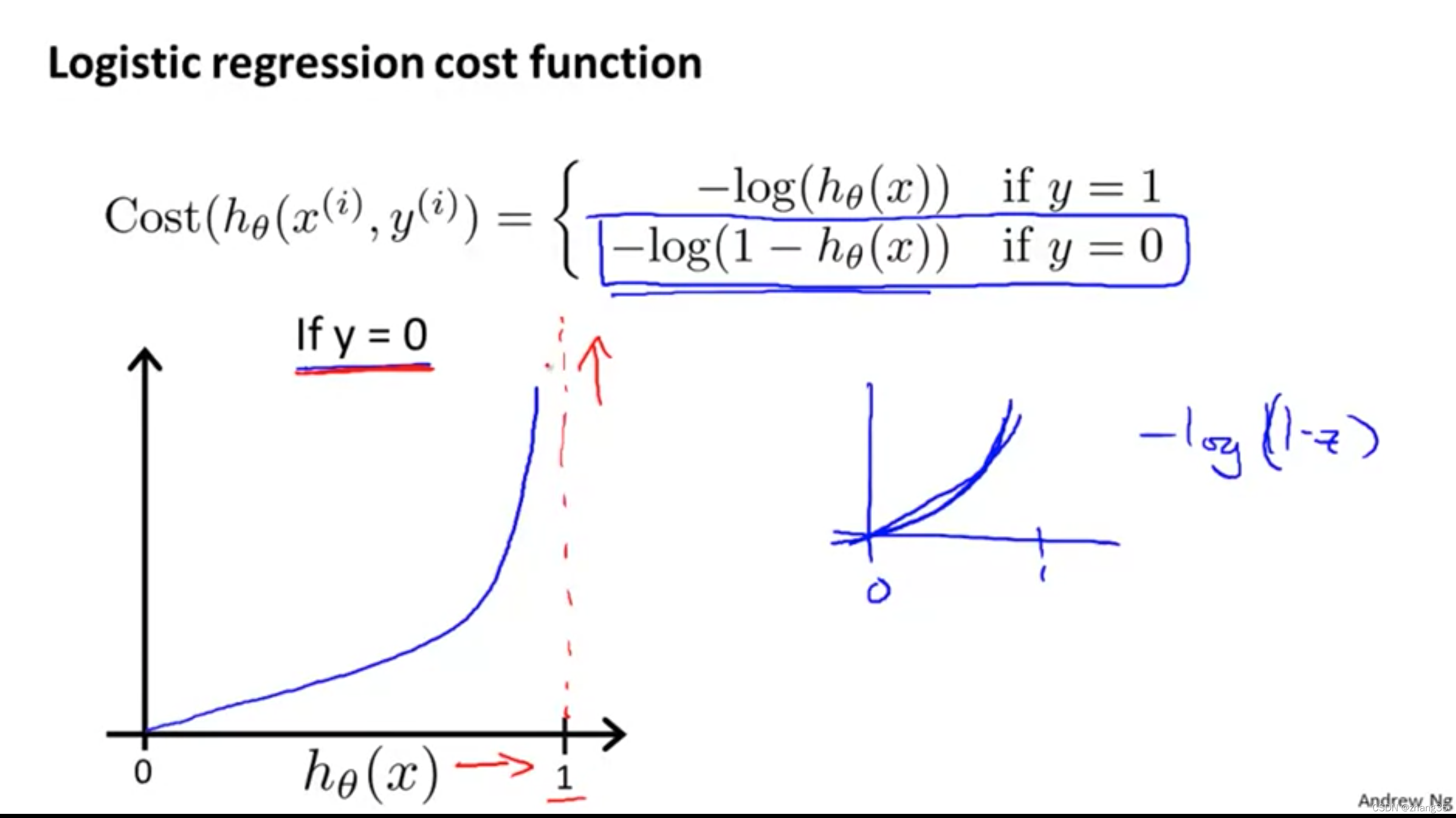 在这里插入代码片