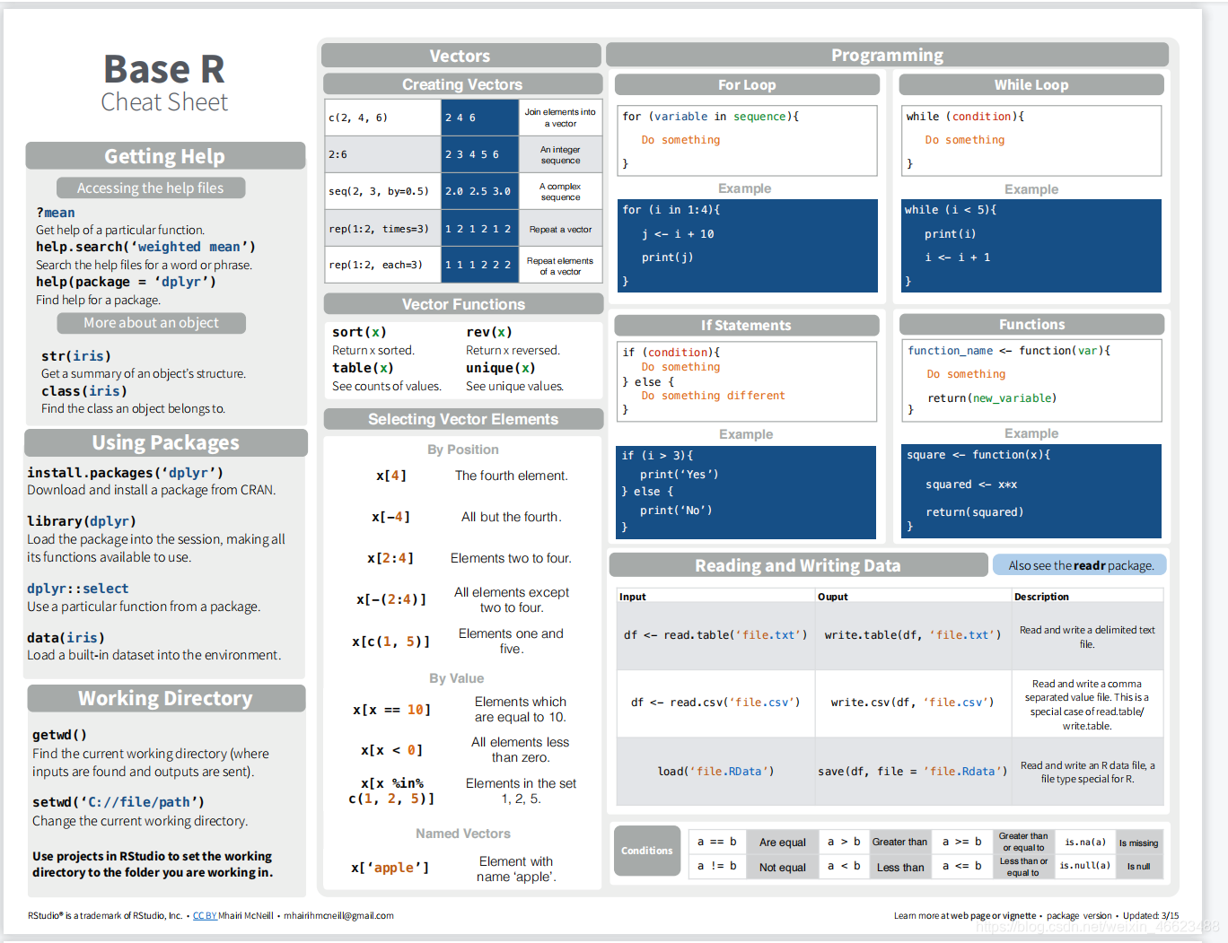 R-Studio cheatsheets 速查表小抄Github下载_r studio速查表-CSDN博客
