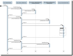 sequencediagram