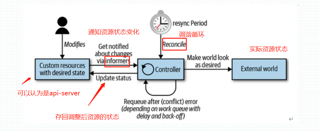 image-20211219233828313