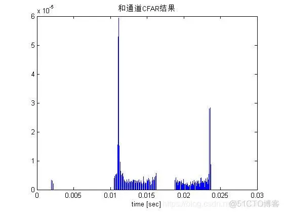 【雷达通信】matlab模拟中重频PD雷达仿真系统_代码_06