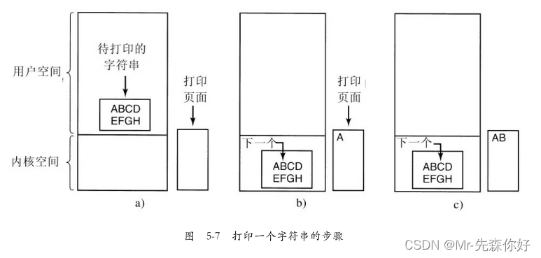 《现代操作系统》插图13 在这里插入图片描述