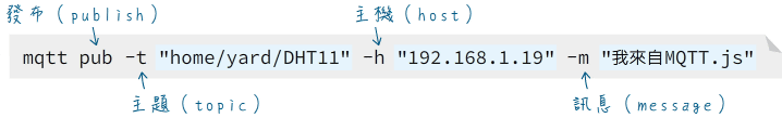 發布一則“home/yard/DHT11”主題訊息的命令