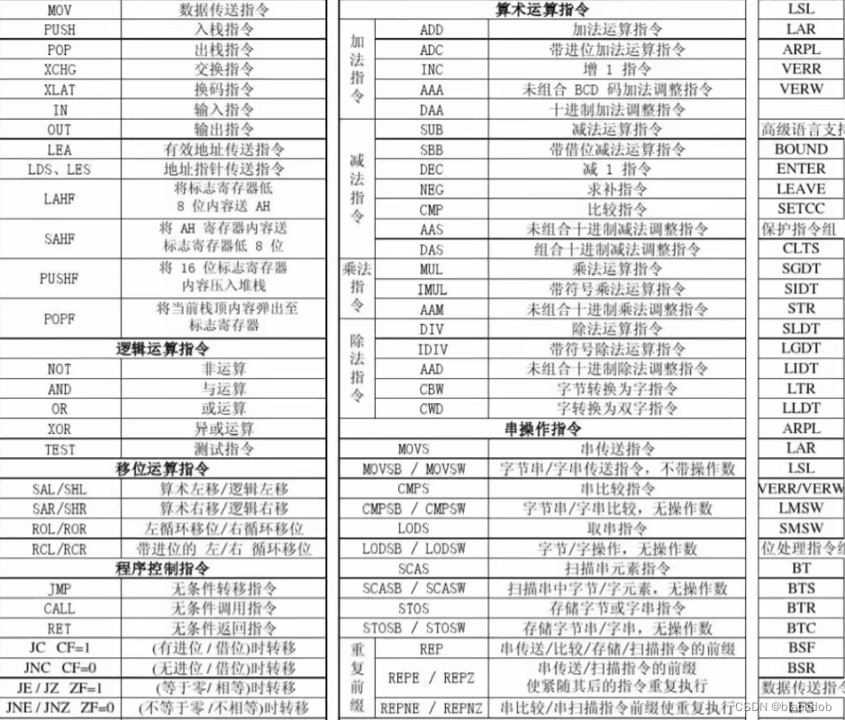 CPU指令集