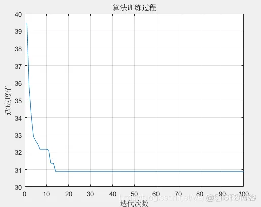 【TSP问题】基于混合粒子群算法求解TSP问题_算法_03