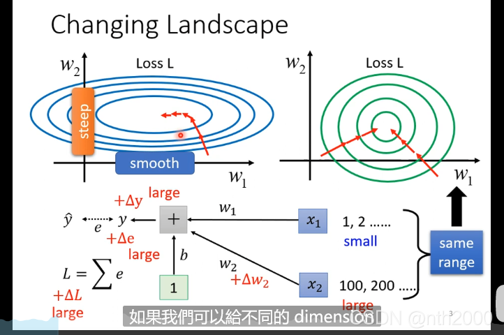 [外链图片转存失败,源站可能有防盗链机制,建议将图片保存下来直接上传(img-YjcyIJW0-1629901870384)(C:\Users\nth12\AppData\Roaming\Typora\typora-user-images\image-20210825212513953.png)]