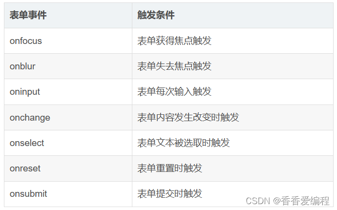 JavaScript事件处理:驱动函数执行的多种事件类型,-CSDN博客