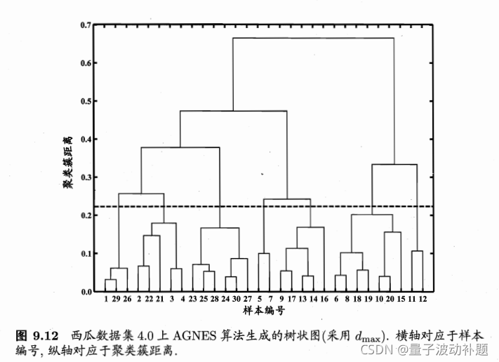 请添加图片描述