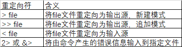 重定向符号