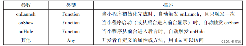 微信小程序开发与运营总结