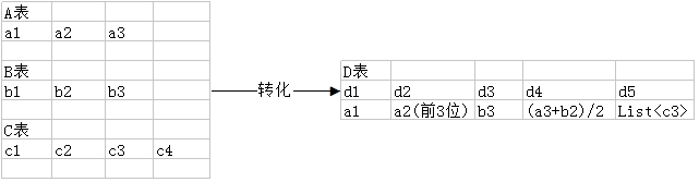575312-20170901113638608-304894645.png