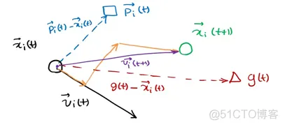【布局优化】基于粒子群算法实现充电布点优化matlab源码_粒子群算法_08