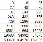 个位数会以4为周期进行循环