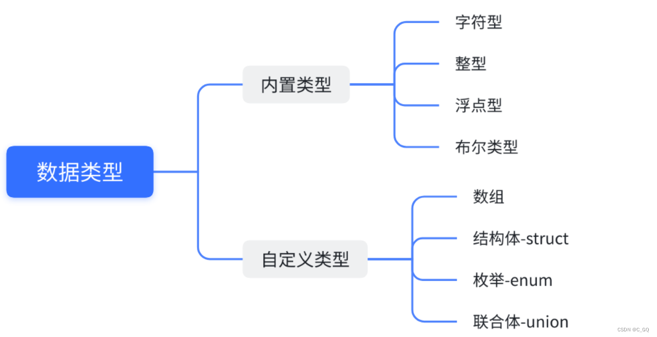 **==C语言是一门简单的计算机语言。==**