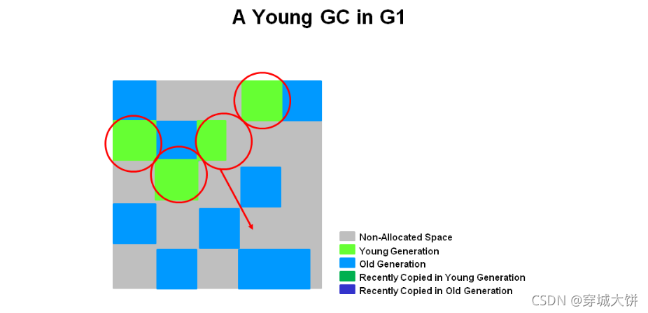 [外链图片转存失败,源站可能有防盗链机制,建议将图片保存下来直接上传(img-VDW6nDW0-1634404930356)(sx JVM优化.assets/image-20210929212826167.png)]