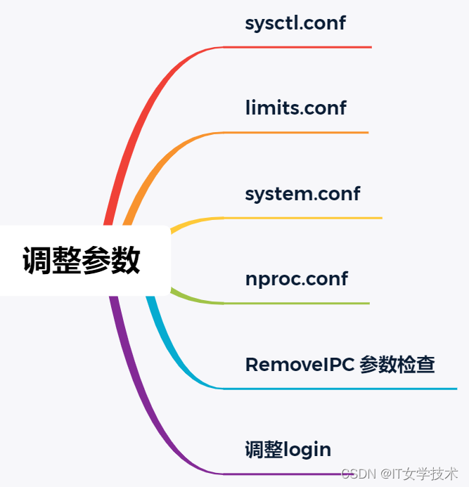 达梦 8 数据库的安装 —— 适配生产环境 Linux 平台插图21 达梦 8 数据库的安装 —— 适配生产环境 Linux 平台