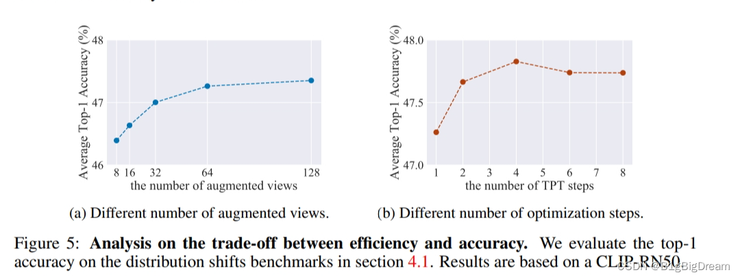 Test-Time Prompt Tuning for Zero-ShotGeneralization in Vision-Language ...