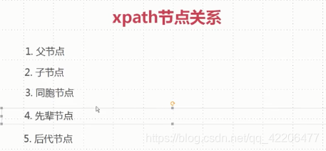 xpath节点关系