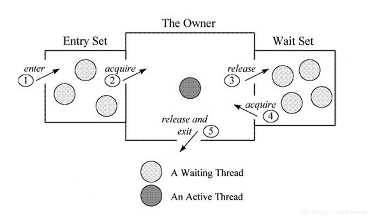 [外链图片转存失败,源站可能有防盗链机制,建议将图片保存下来直接上传(img-GiIPpnZB-1604552466512)(C:\Users\zhqsocool\AppData\Roaming\Typora\typora-user-images\image-20201104165711305.png)]