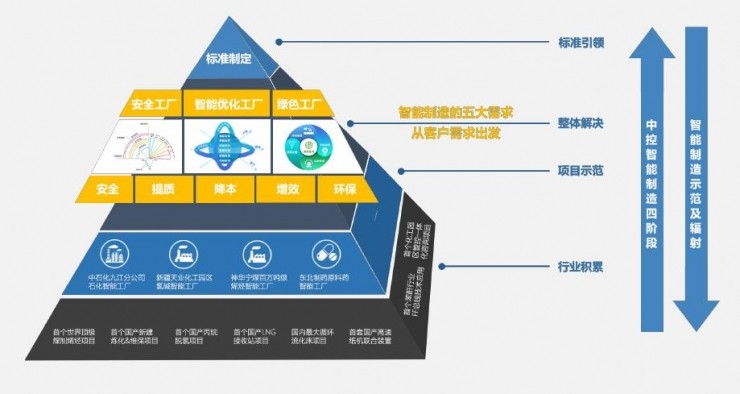 潘再生：智能制造的综合技术体系和中控方案
