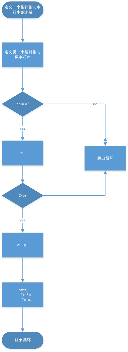 1582778-20190419144858819-99786567.png
