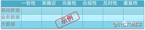 袋鼠云数据中台专栏2.0 | 数据中台之数据质量检测