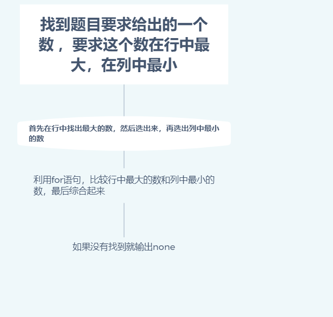 1582778-20190322173725781-62542951.png