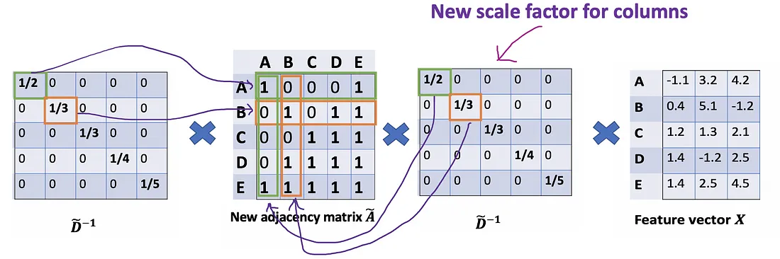 Add a new scaler for columns.