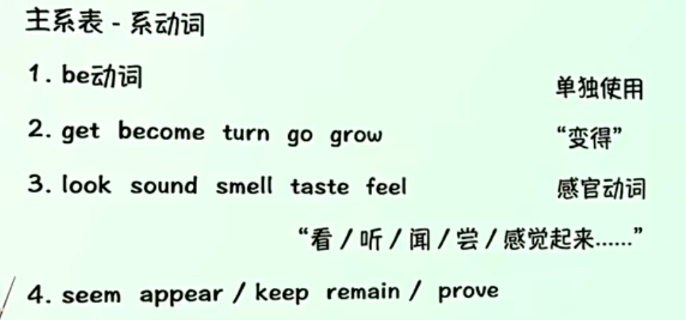 英语1语法-CSDN博客