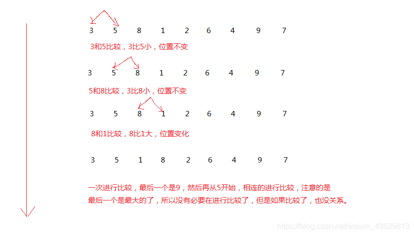 图片来源：https://www.cnblogs.com/taotingkai/p/6214367.html