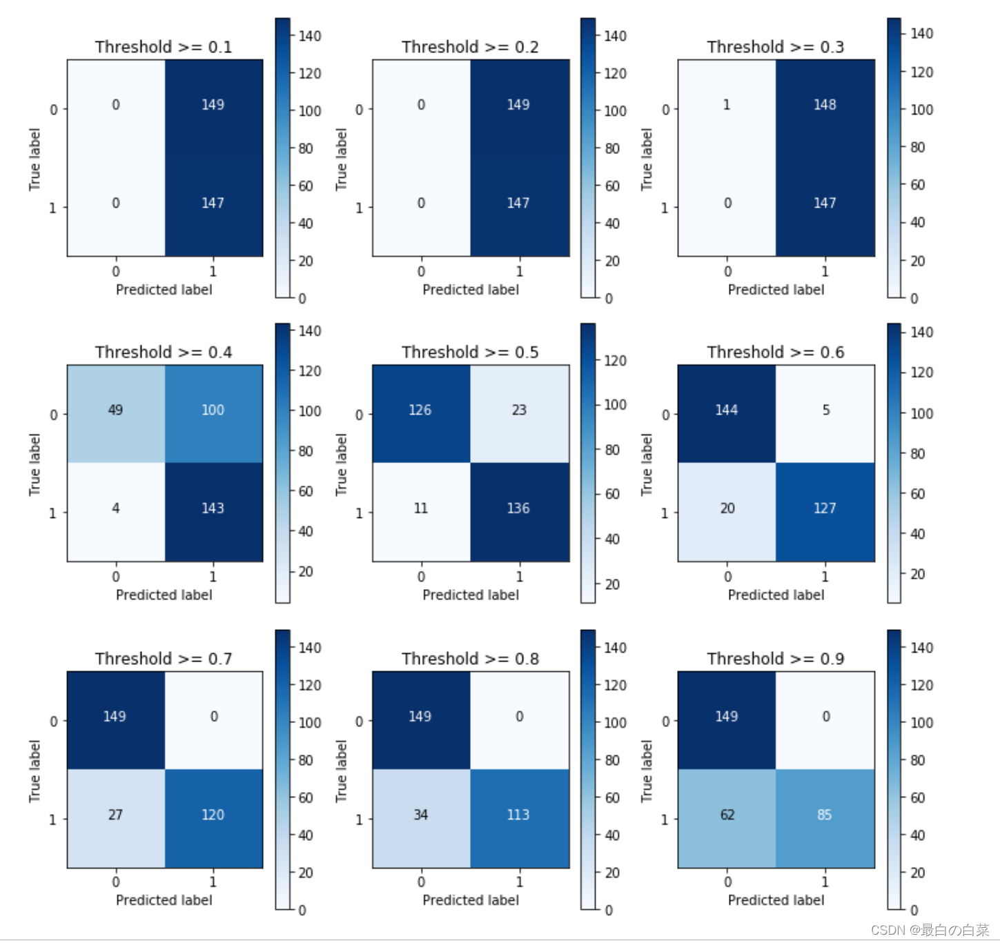 [外链图片转存失败,源站可能有防盗链机制,建议将图片保存下来直接上传(img-7hCZJefN-1641812668780)(F:\Python学习\唐宇迪-python数据分析与机器学习实战\学习随笔\08项目实战-交易数据异常检测\笔记图片\QQ图片20220110185820.png)]