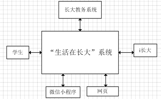 系统环境图